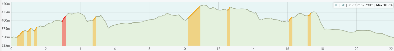 22km