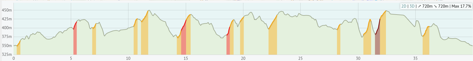 40km