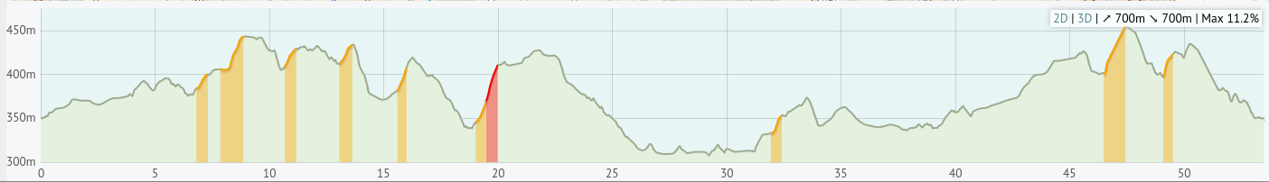53km gravel