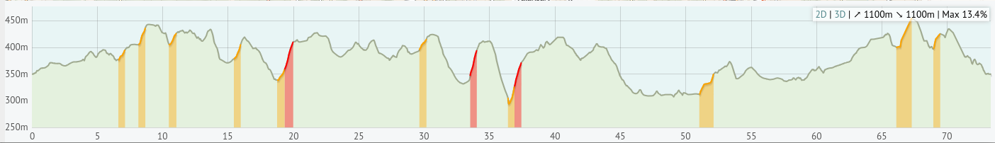 73km gravel